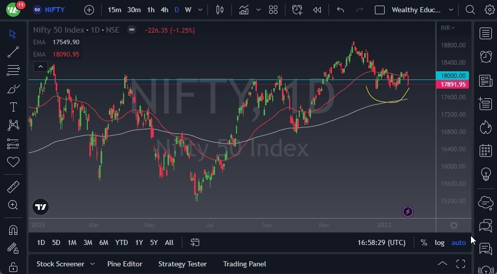 Pronóstico del Nifty 50 Pronóstico del Nifty 50
